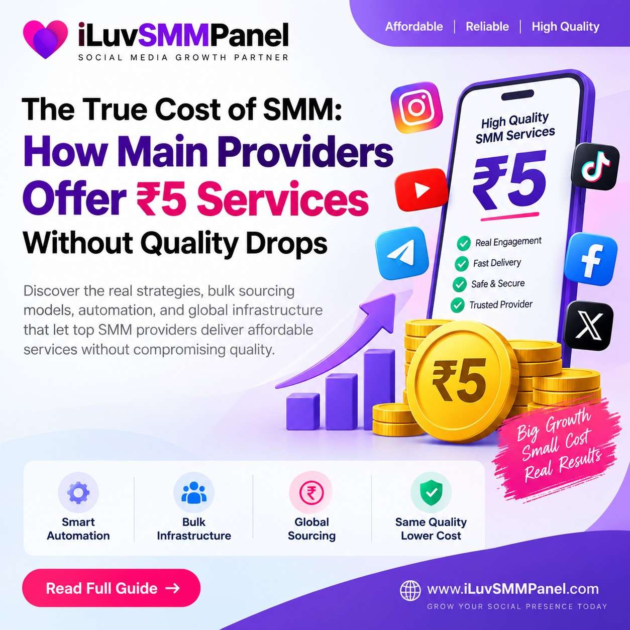The True Cost of SMM: How Main Providers Offer ₹5 Services Without Quality Drops